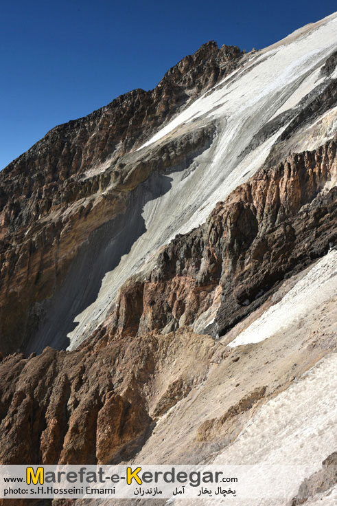 طبیعت استان مازندران طبیعت استان مازندران