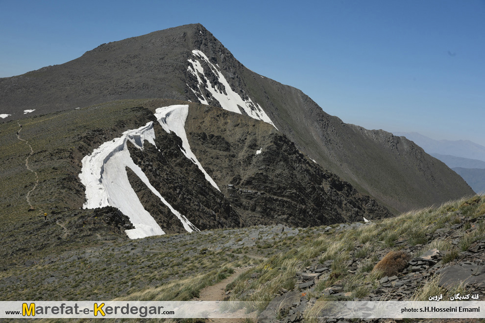 قله کندیگان قله کندیگان